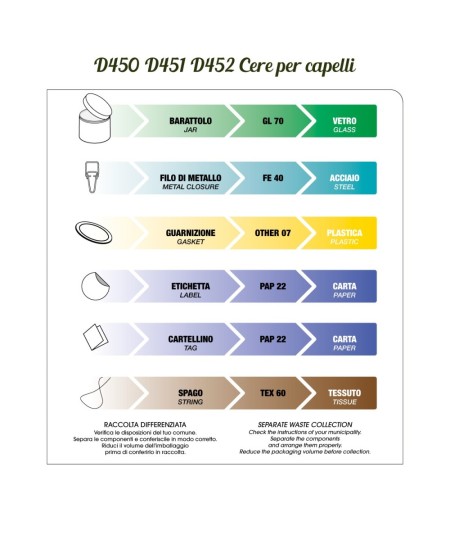 Prodotti per capelli | Cera per capelli a tenuta forte Strong Ale