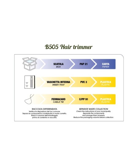 Hair cutting | Gordon hair trimmer