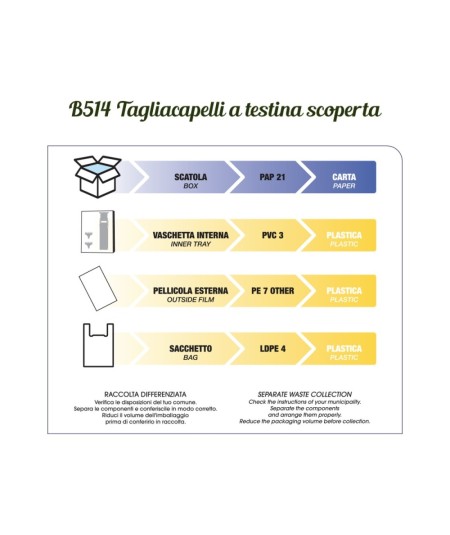 Tagliacapelli professionale da rifinitura a testina scoperta Gordon