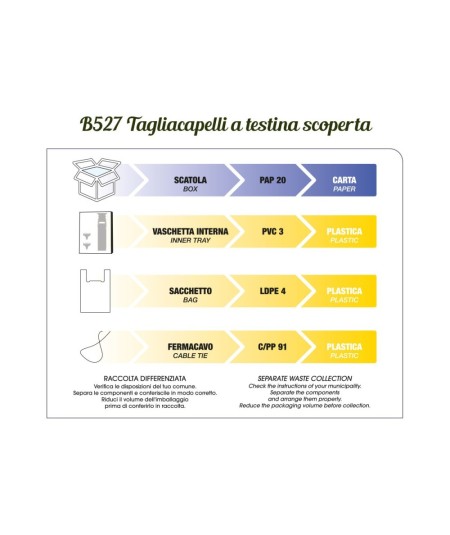 Tagliacapelli professionale da rifinitura a testina scoperta Gordon