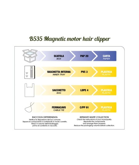 Tagliacapelli professionale | motore magnetico